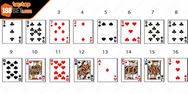 Áp dụng phương pháp Numagician