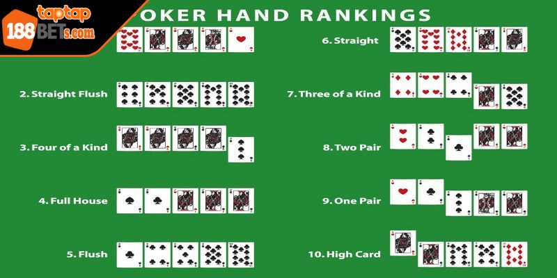 Chi tiết về thứ tự bài trong Poker nên biết